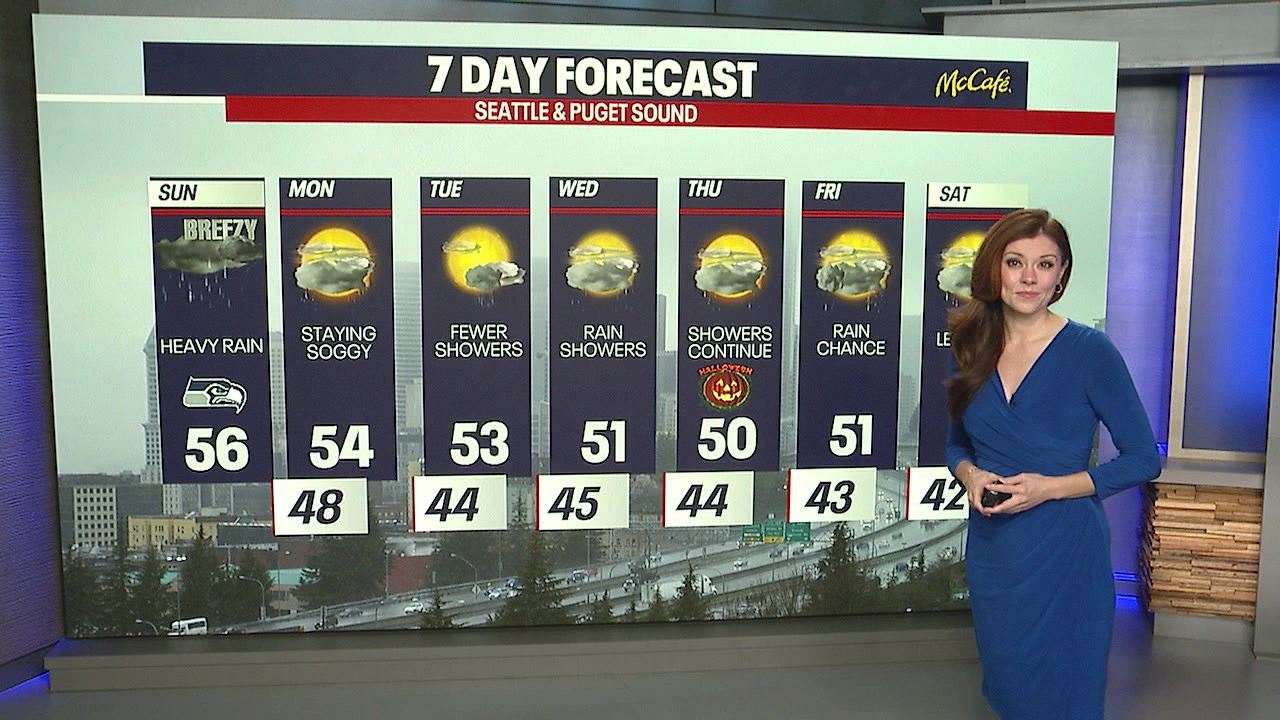 Seattle weather: Stormy Sunday leads into soggy week
