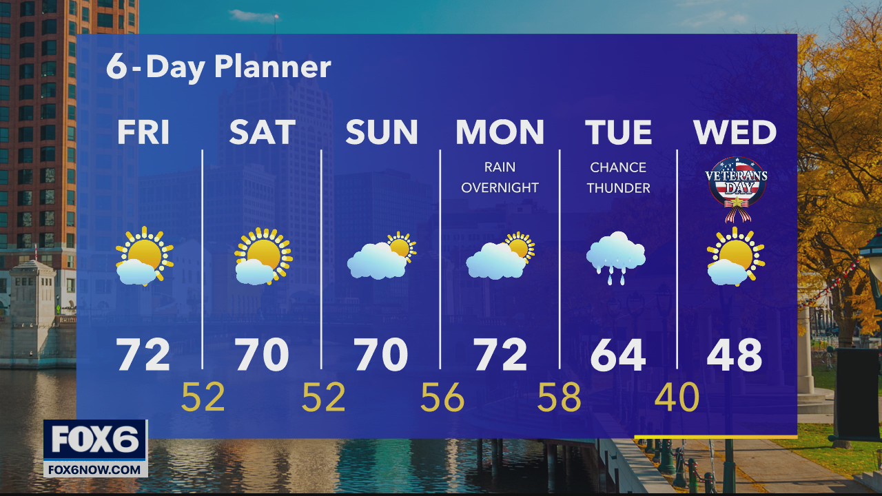 Weather webcast with Rob Haswell