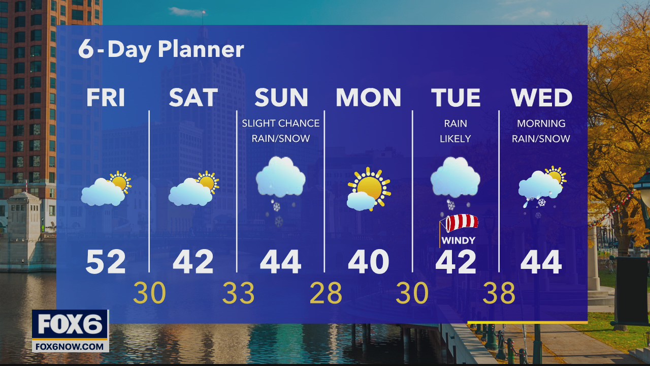 Weather webcast with Rob Haswell