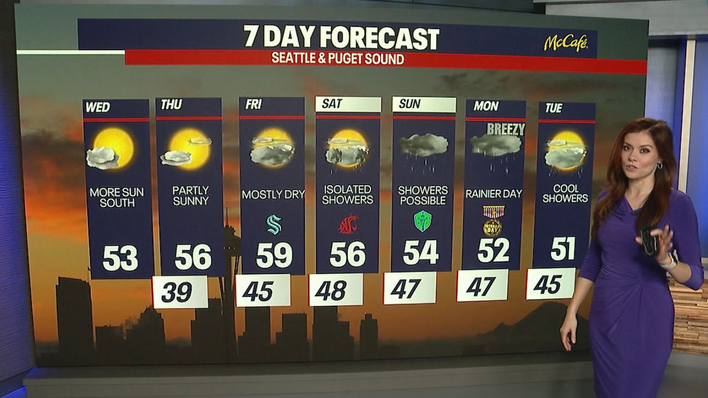 Seattle weather: Mostly dry stretch before the weekend | FOX 13 Seattle