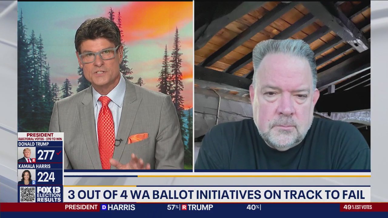 3 of 4 WA ballot initiatives on track to fail: Brian Heywood interview