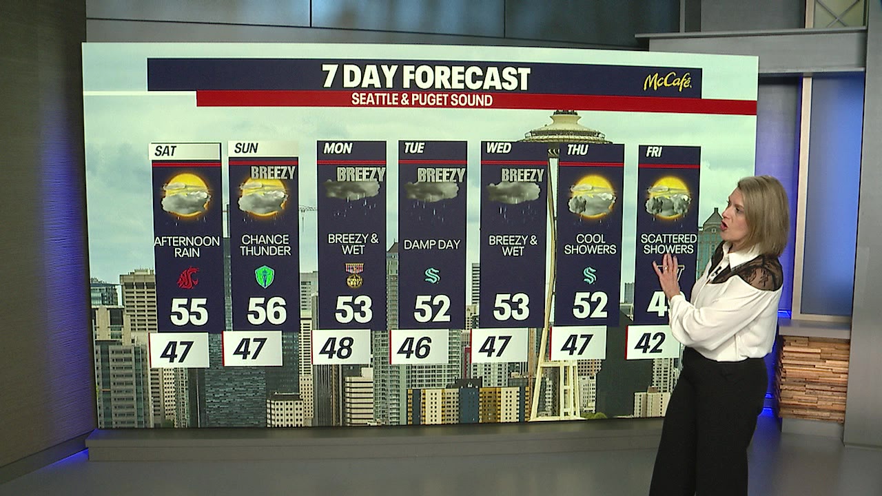Rain returns this weekend and all through next week