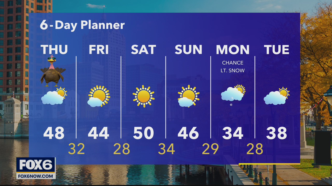 Weather webcast with Rob Haswell