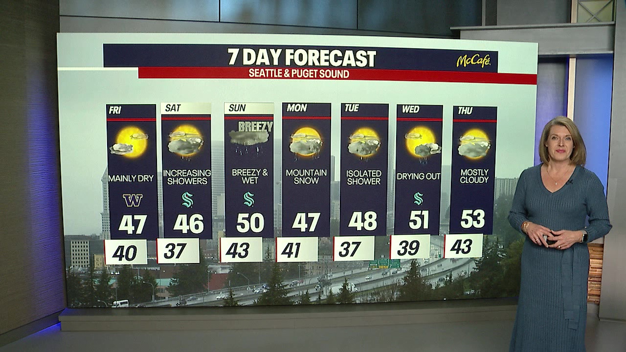 Dry Friday, rain returns through the weekend