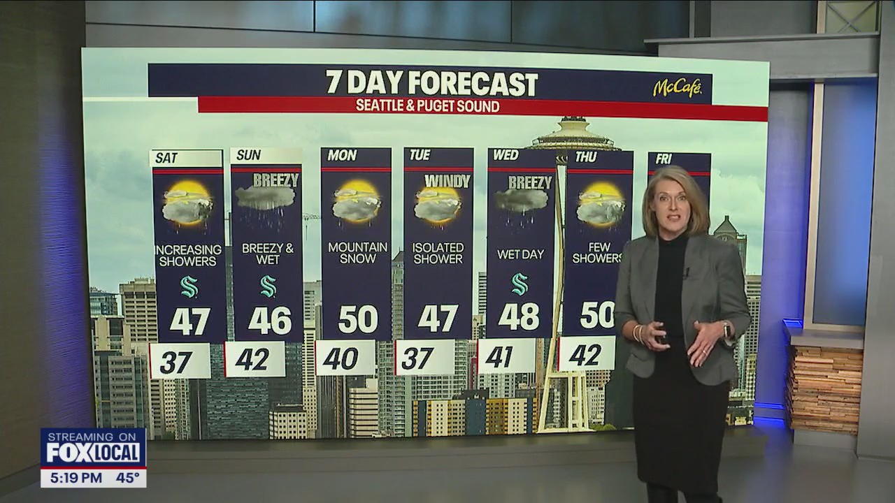 Seattle weather: Showers return this weekend