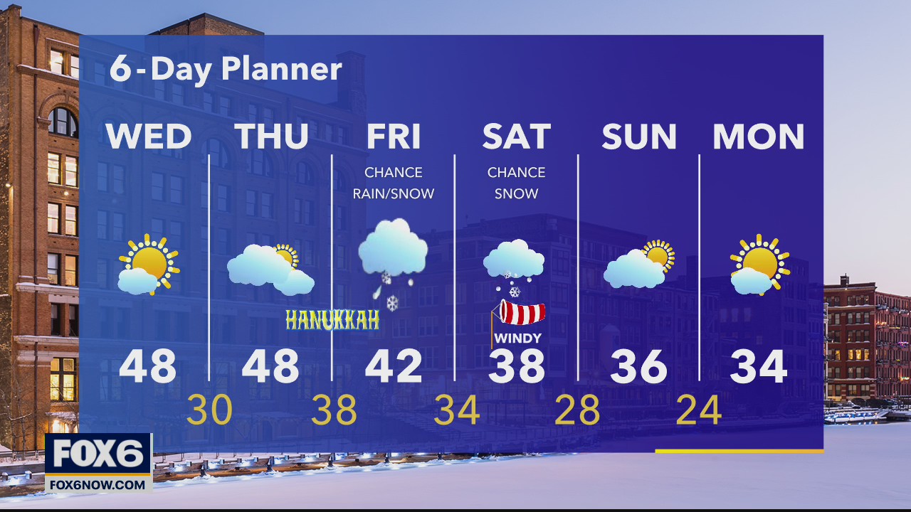Weather webcast with Rob Haswell