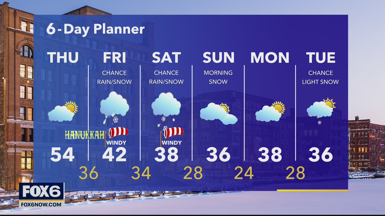 Weather webcast with Rob Haswell