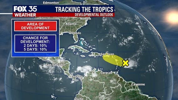 Tracking the Tropics: October 14th