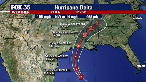 Tracking the Tropics: October 8th