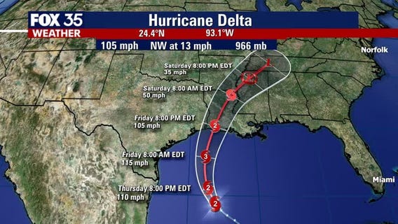 Tracking the Tropics: October 8th