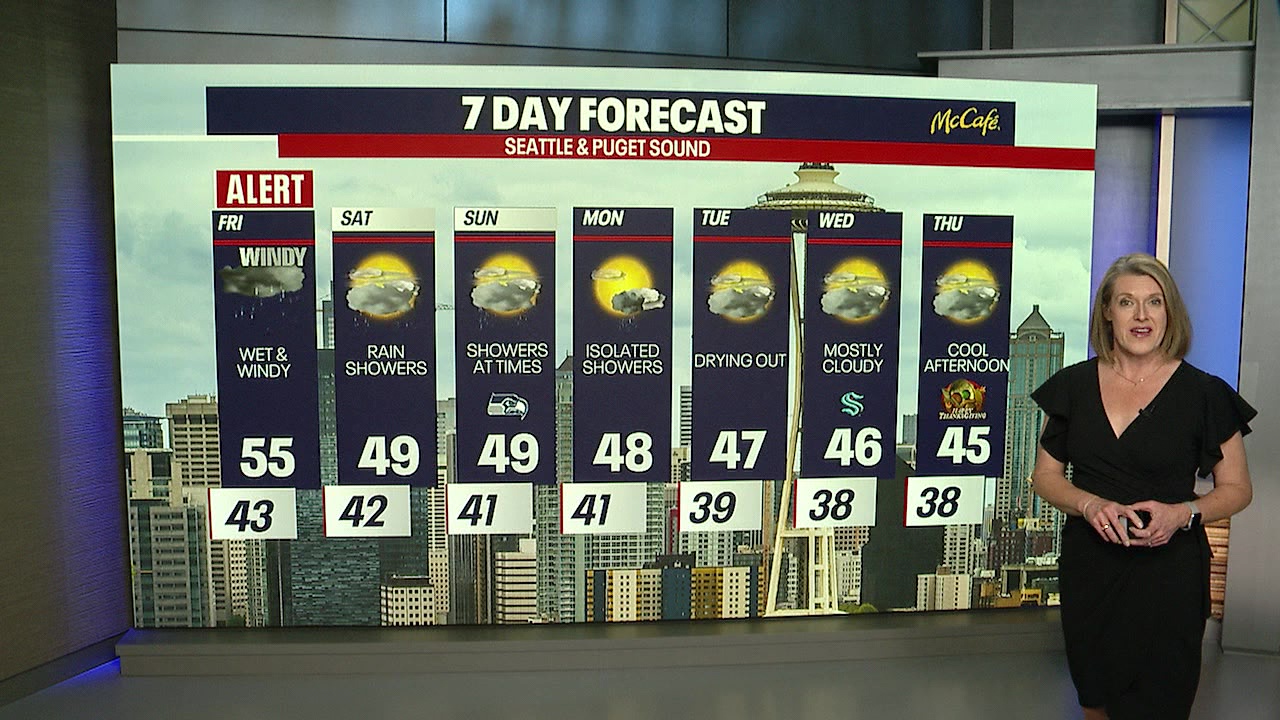 Seattle weather: Wet and windy weather returns Friday