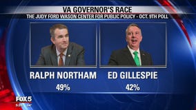 VIRGINIA GOVERNOR'S RACE: Northam, Gillespie set for 3rd and final debate