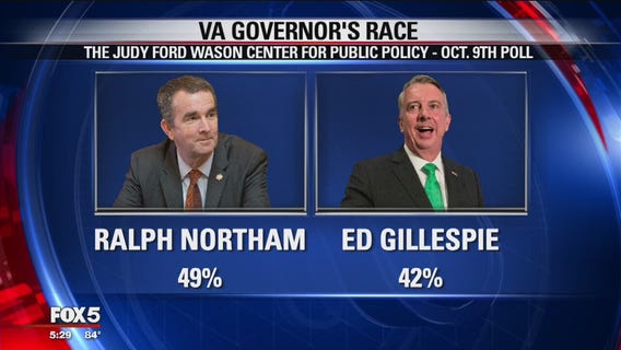 VIRGINIA GOVERNOR'S RACE: Northam, Gillespie set for 3rd and final debate