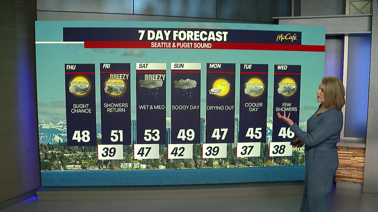 Rainy and breezy end to the week