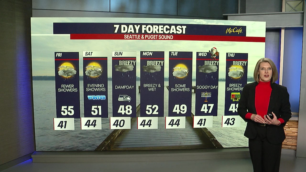 Seattle weather: Fewer showers Friday