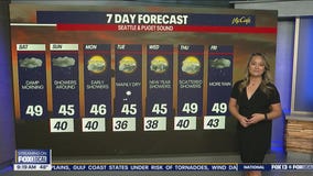 Rain moves in over the weekend, temperatures next week hold steady