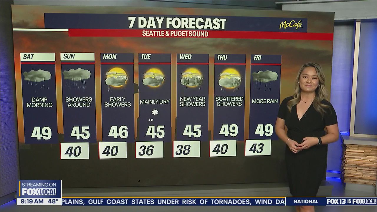 Rain moves in over the weekend, temperatures next week hold steady