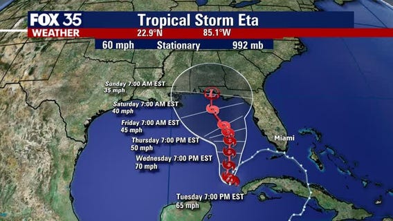 Tracking the Tropics: November 11