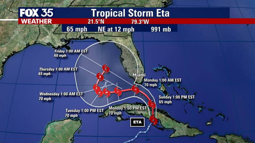 Tracking the Tropics: November 8th