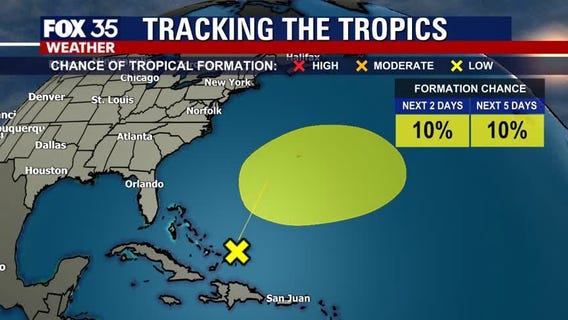 Tracking the Tropics: Nov. 21