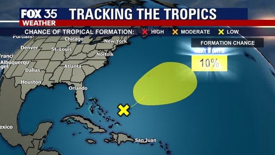 Tracking the Tropics: Nov. 22