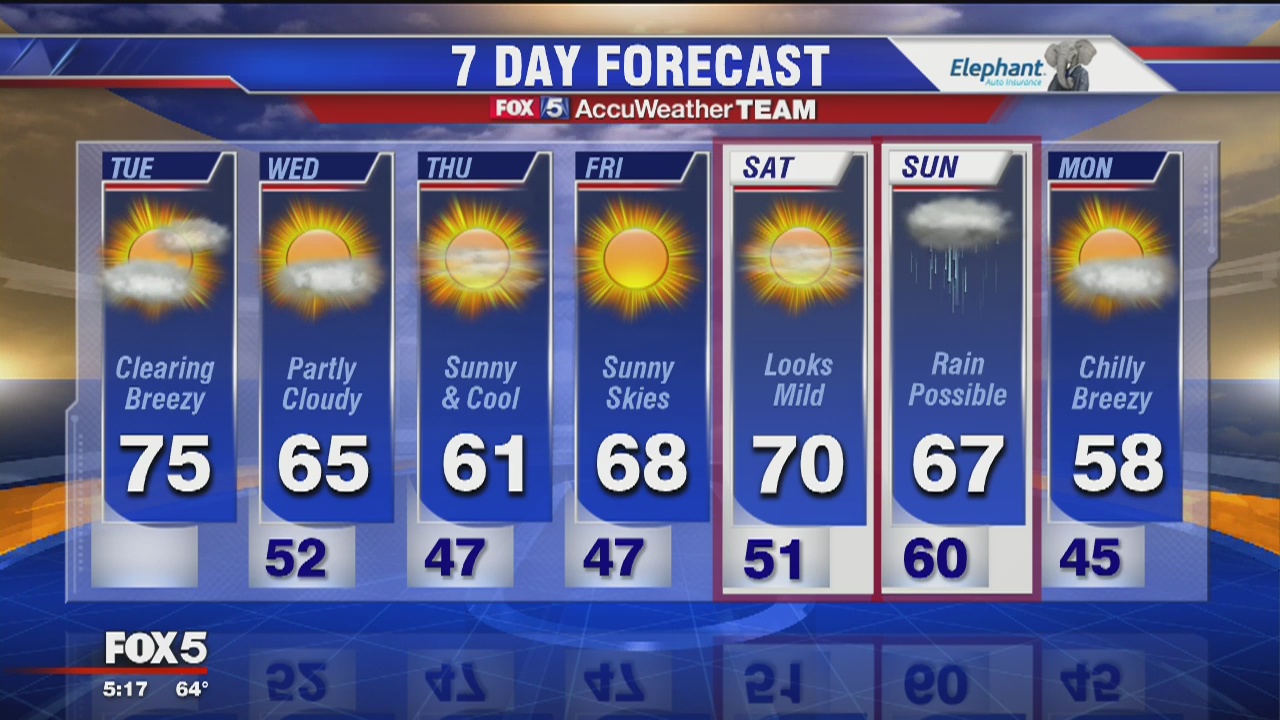 FOX 5 Weather forecast: Tuesday, October 24 | FOX 5 DC