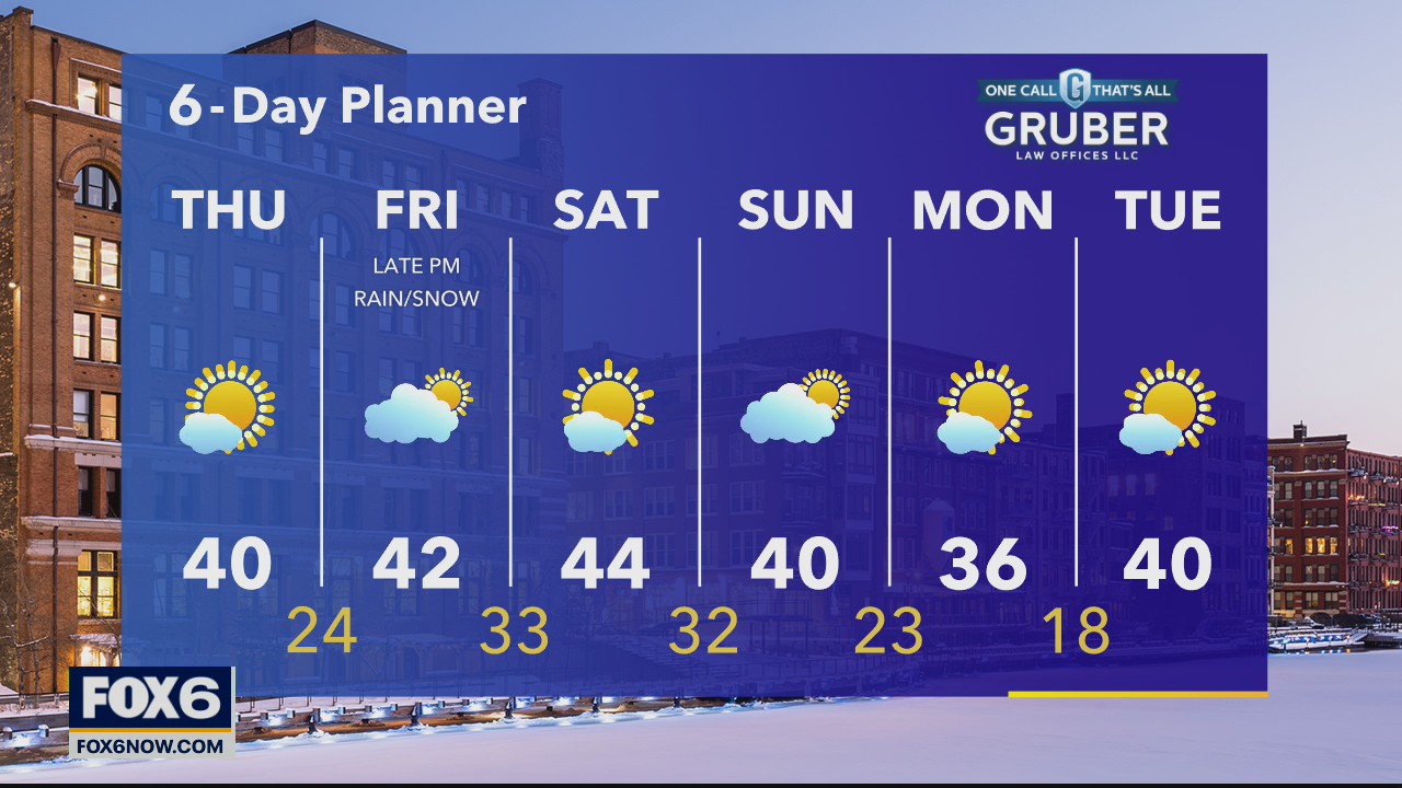 Weather webcast with Rob Haswell