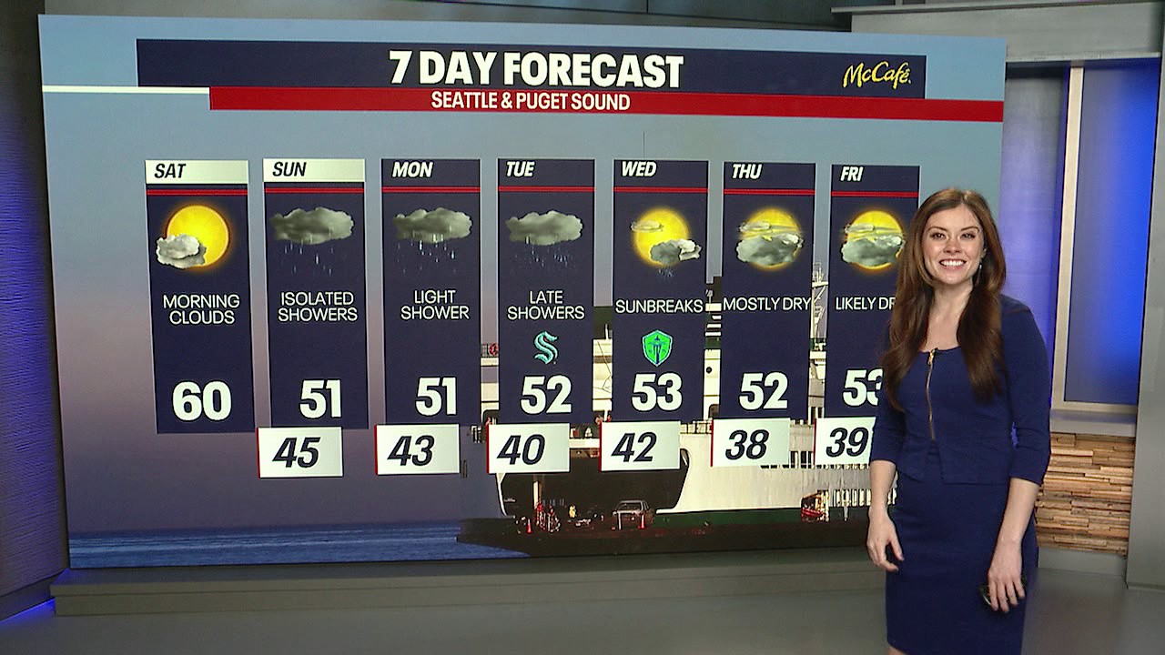 Seattle weather: morning clouds and sunny skies