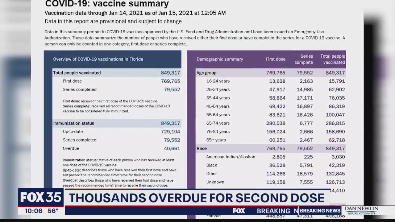 40,000-plus Floridians overdue for 2nd dose of the COVID vaccine