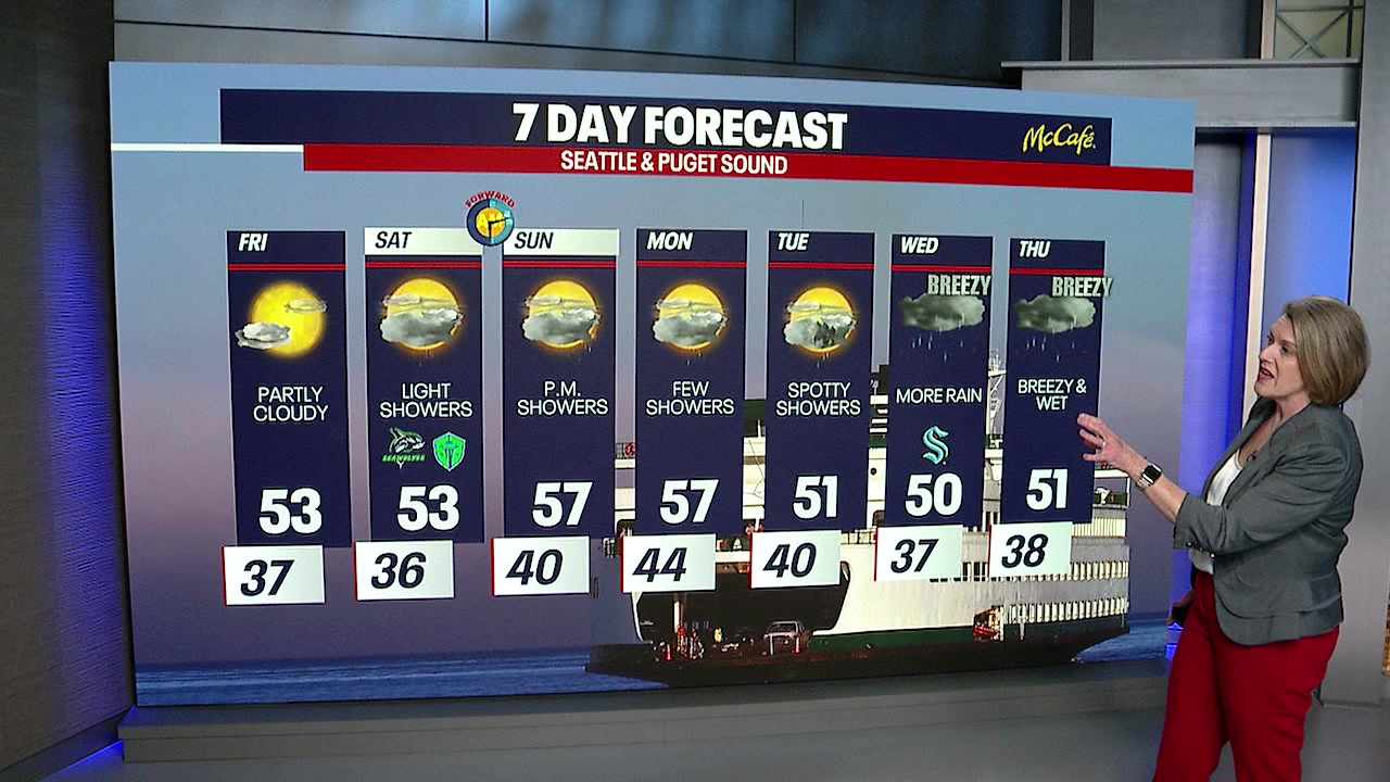 Sunny and dry Friday and Saturday