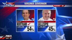 Virginia Governor Election: Ralph Northam defeats Ed Gillespie