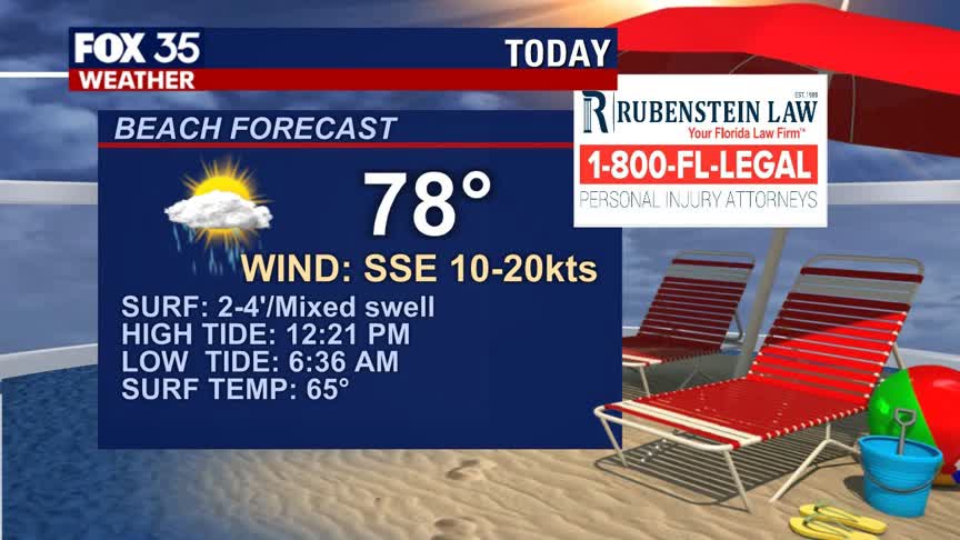 Beach and boating forecast: February 18, 2021