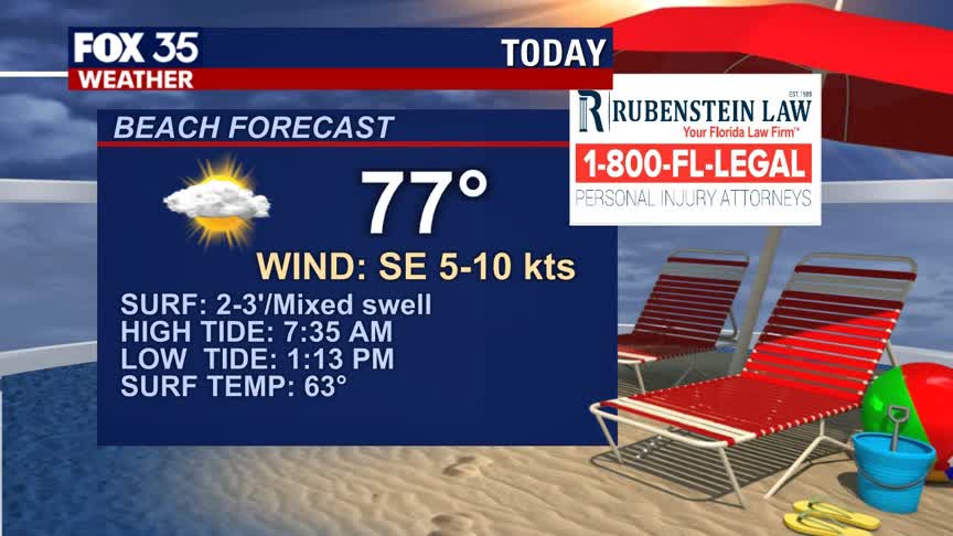 Beach and Boating Forecast