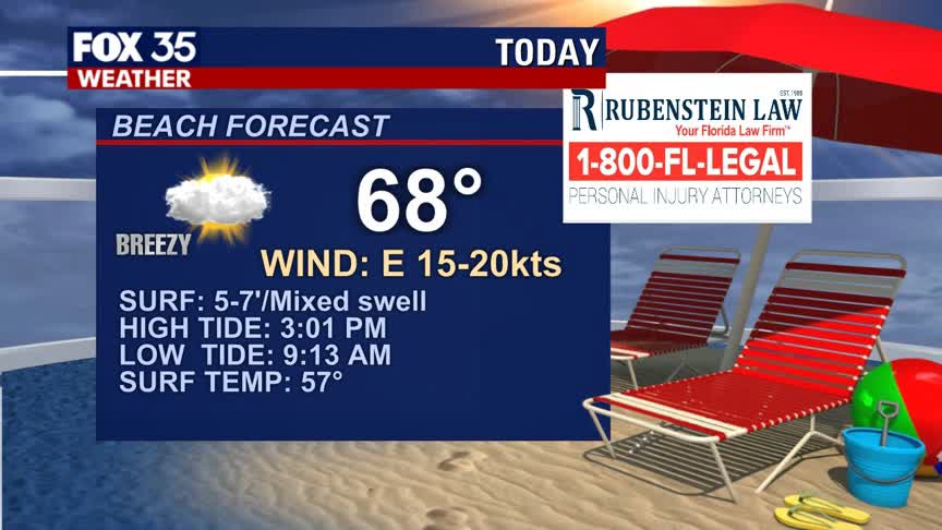 Beach and Boating Forecast: February 21st