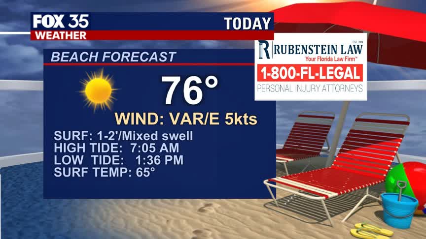 Beach and Boating Forecast: February 26, 2021