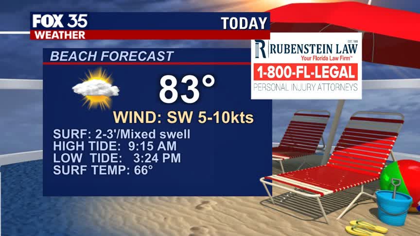 Beach and Boating Forecast: March 1st