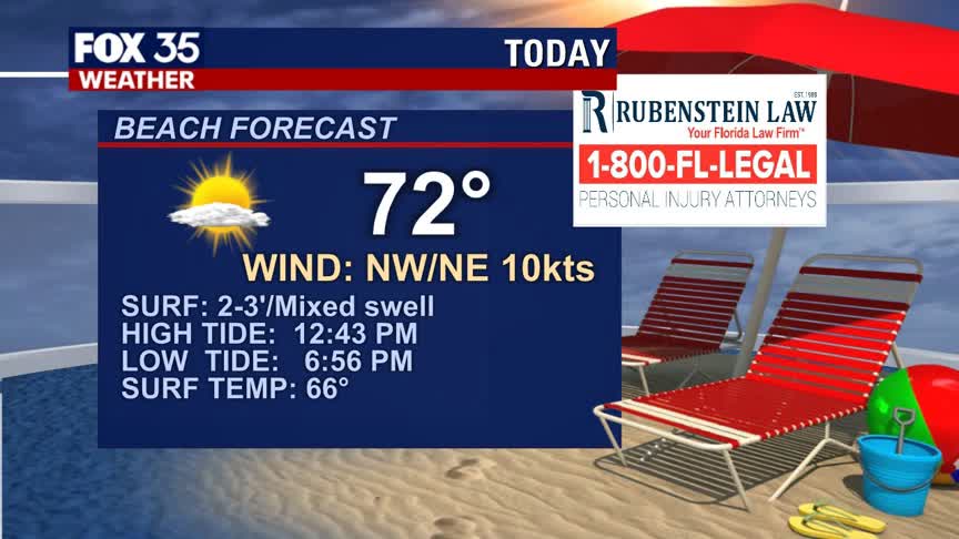 Beach and Boating Forecast: March 5, 2021