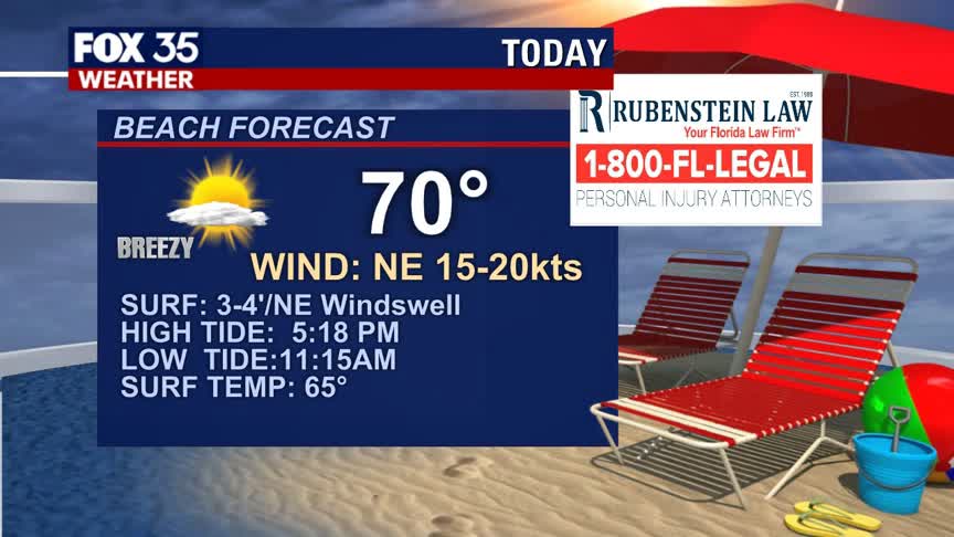 Beach and Boating: March 9, 2021