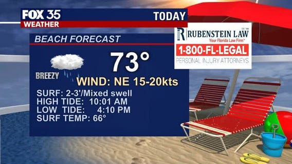 Beach and Boating Forecast: March 2nd