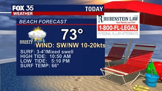 Beach and Boating Forecast: March 3, 2021