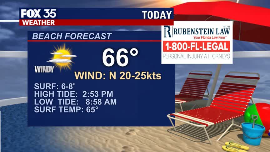 Beach and Boating Forecast: March 7