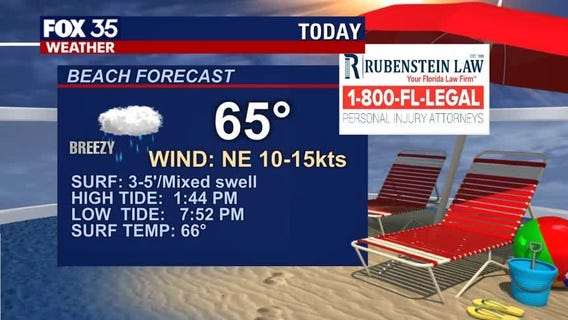 Beach and Boating Forecast: March 6, 2021