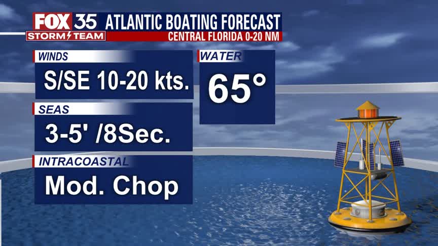 Beach and Boating Forecast: March 17, 2021