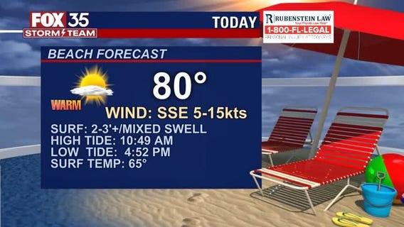 Beach and Boating Forecast: March 16, 2021