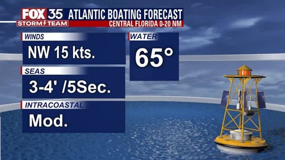 Beach and Boating Forecast: March 19, 2021