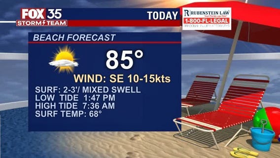 Beach and Boating Forecast: March 27, 2021