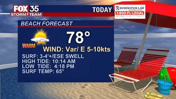 Beach and Boating Forecast: March 15