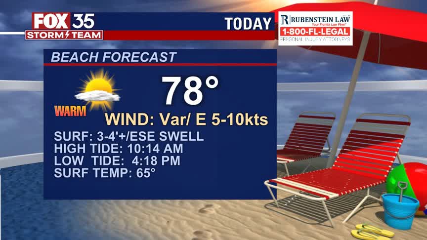 Beach and Boating Forecast: March 15