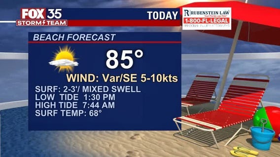 Beach and Boating Forecast: March 26, 2021