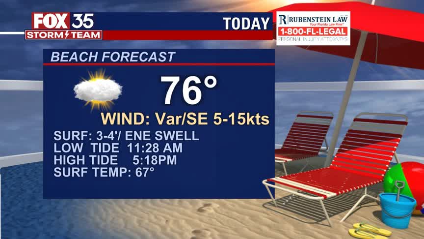 Beach and Boating Forecast: March 24, 2021